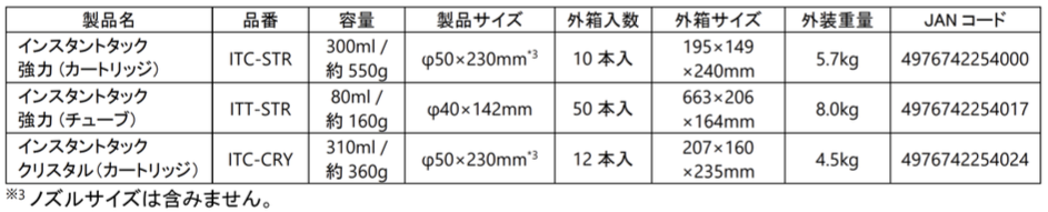 「インスタントタック」