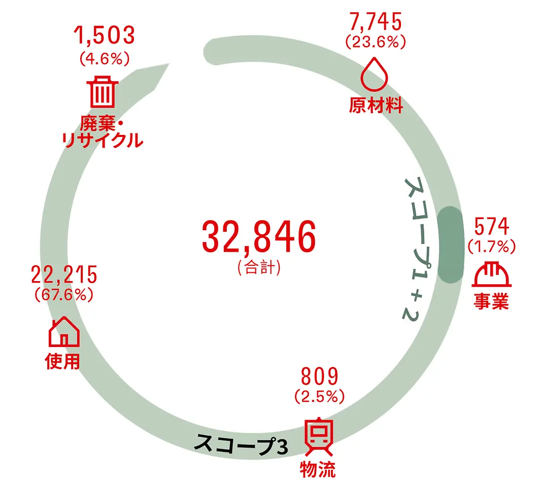 jp-operational-co2-footprint-2023