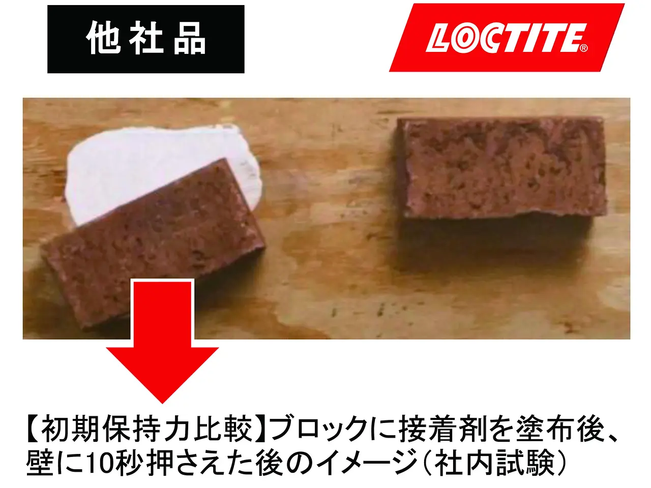 初期保持力比較