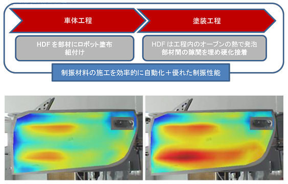 

図１. レーザー振動計による一般車ドアの制振効果の比較。（青：振動小 ⇔ 赤：振動大）
左：HDFを使用。赤色が少なく高い制振性能を有している　右：従来のマスダンパー用パッドとマスチック材を使用。