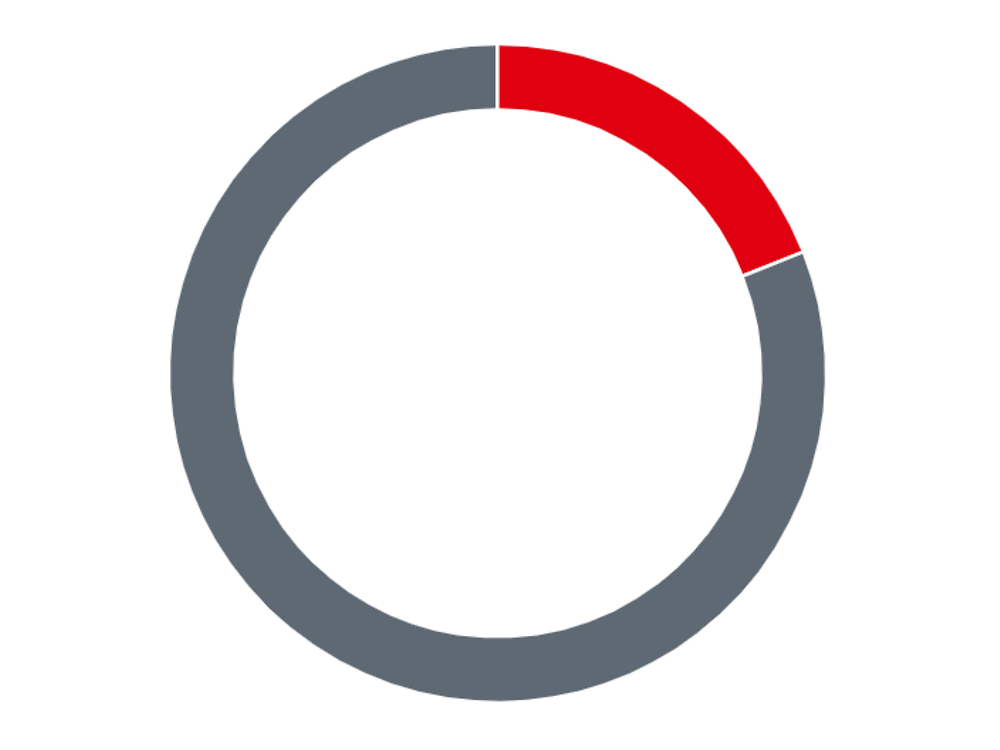 ビューティーケア