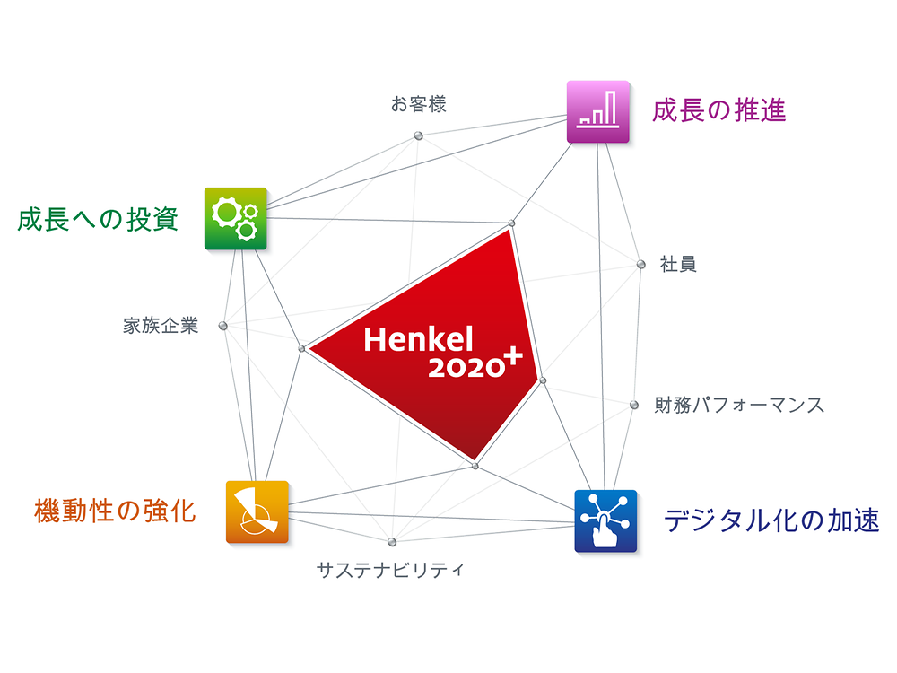 Henkel-2020+_Japanese